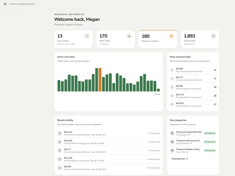 Park manager dashboard with sample data: scans today, active sites, markers assigned and a 30-day scan chart.