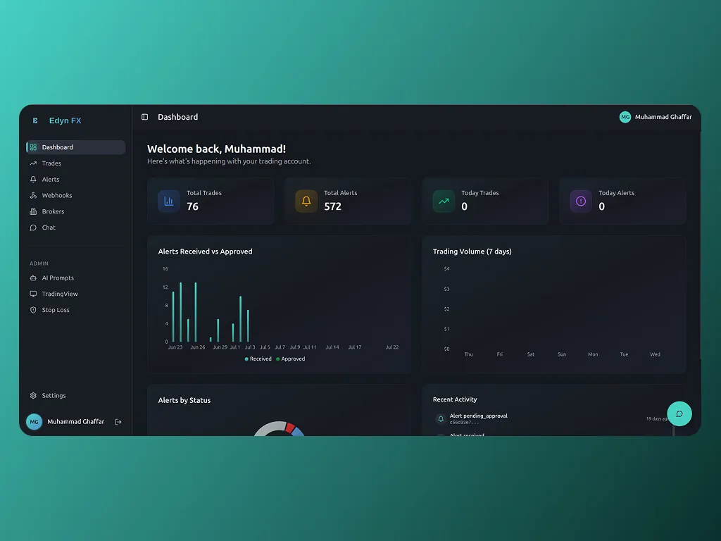 Trading CoPilot dashboard with trade counts, alerts and volume charts